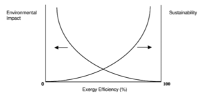 Chauffage par induction – Induc Power